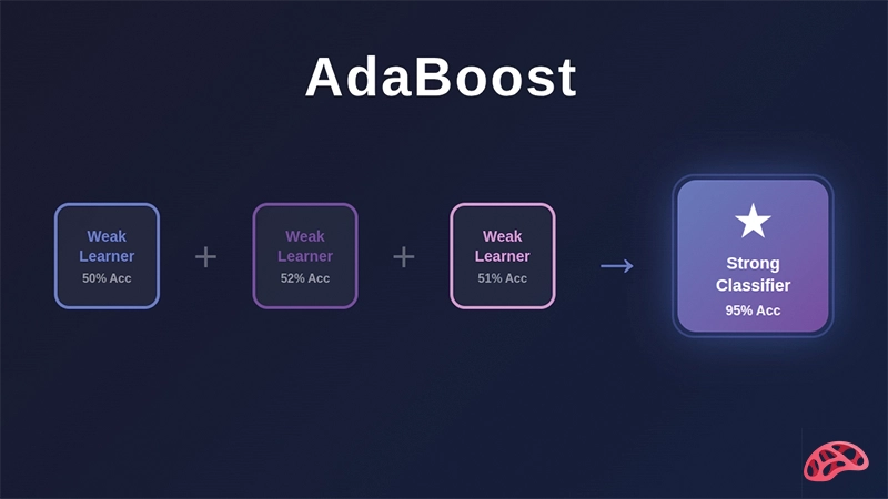AdaBoost؛ الگوریتم تقویتی برای بهبود عملکرد مدلهای ضعیف
