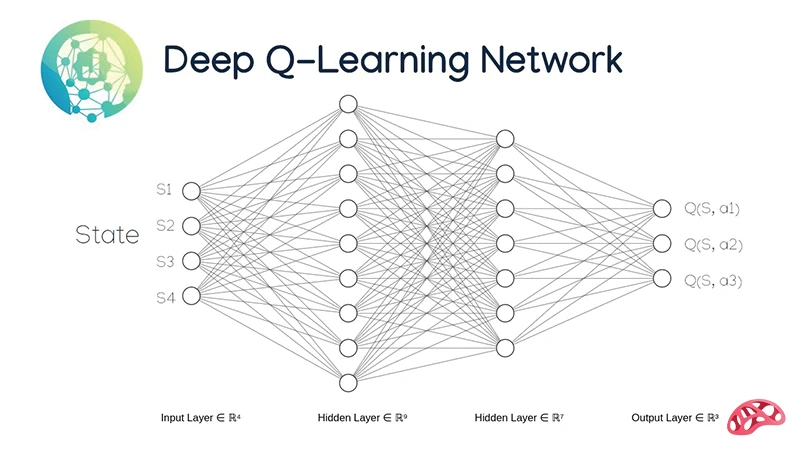 الگوریتم یادگیری تقویتی Deep Q-Network (DQN) و کاربردهای آن